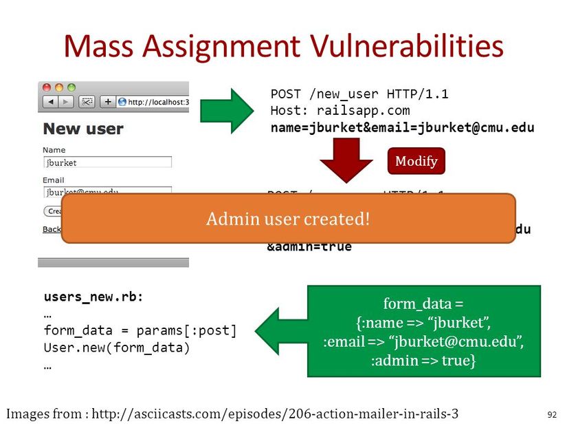 mass assignment vulnerability